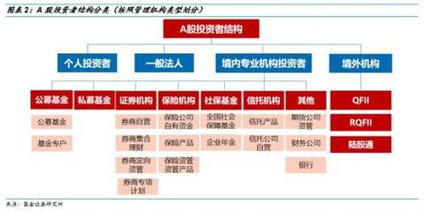 2018年A股投資者結構全景圖 優(yōu)化趨勢與配置邏輯重塑
