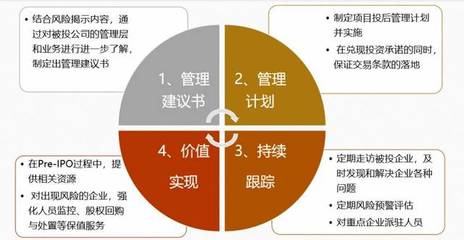 動態(tài)丨磐界投資全面深化投后管理機制，助力企業(yè)戰(zhàn)略布局，引導企業(yè)價值創(chuàng)造