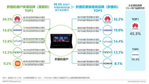 小米折戟大折疊市場 信息咨詢服務業(yè)的啟示與反思