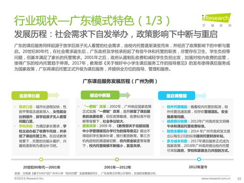 艾瑞咨詢發(fā)布2023年全球課后服務行業(yè)報告 洞察市場需求與未來趨勢